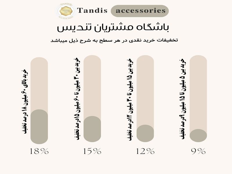 تخفیفات باشگاه مشتریان